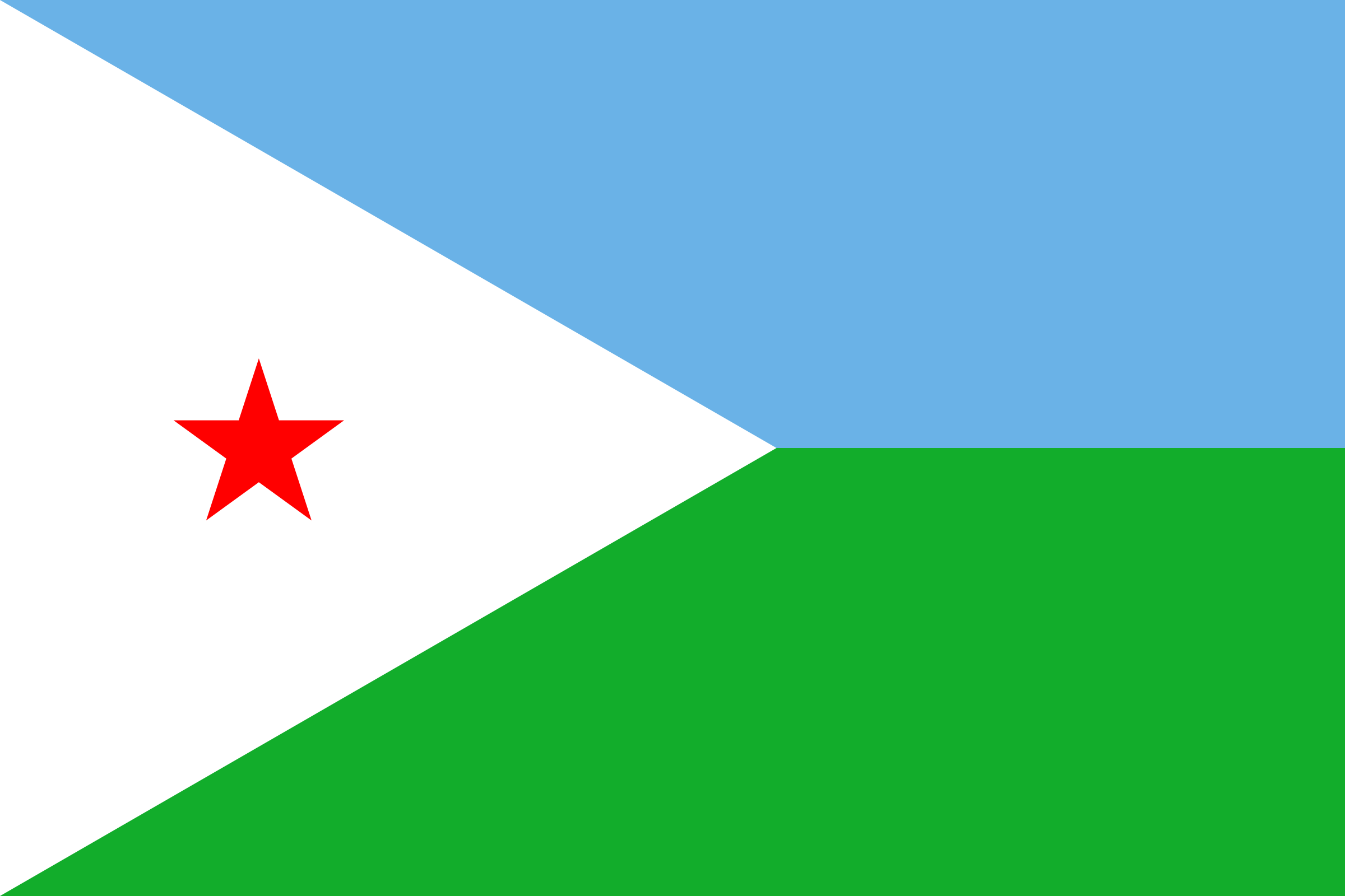 Djibouti Free Email Database