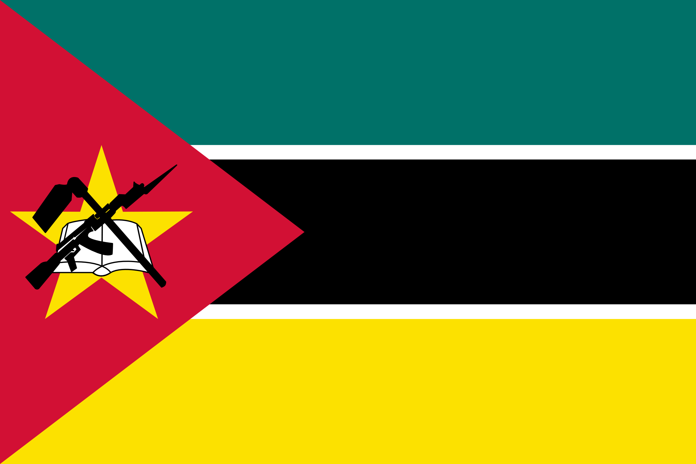 Mozambique Free Email Database