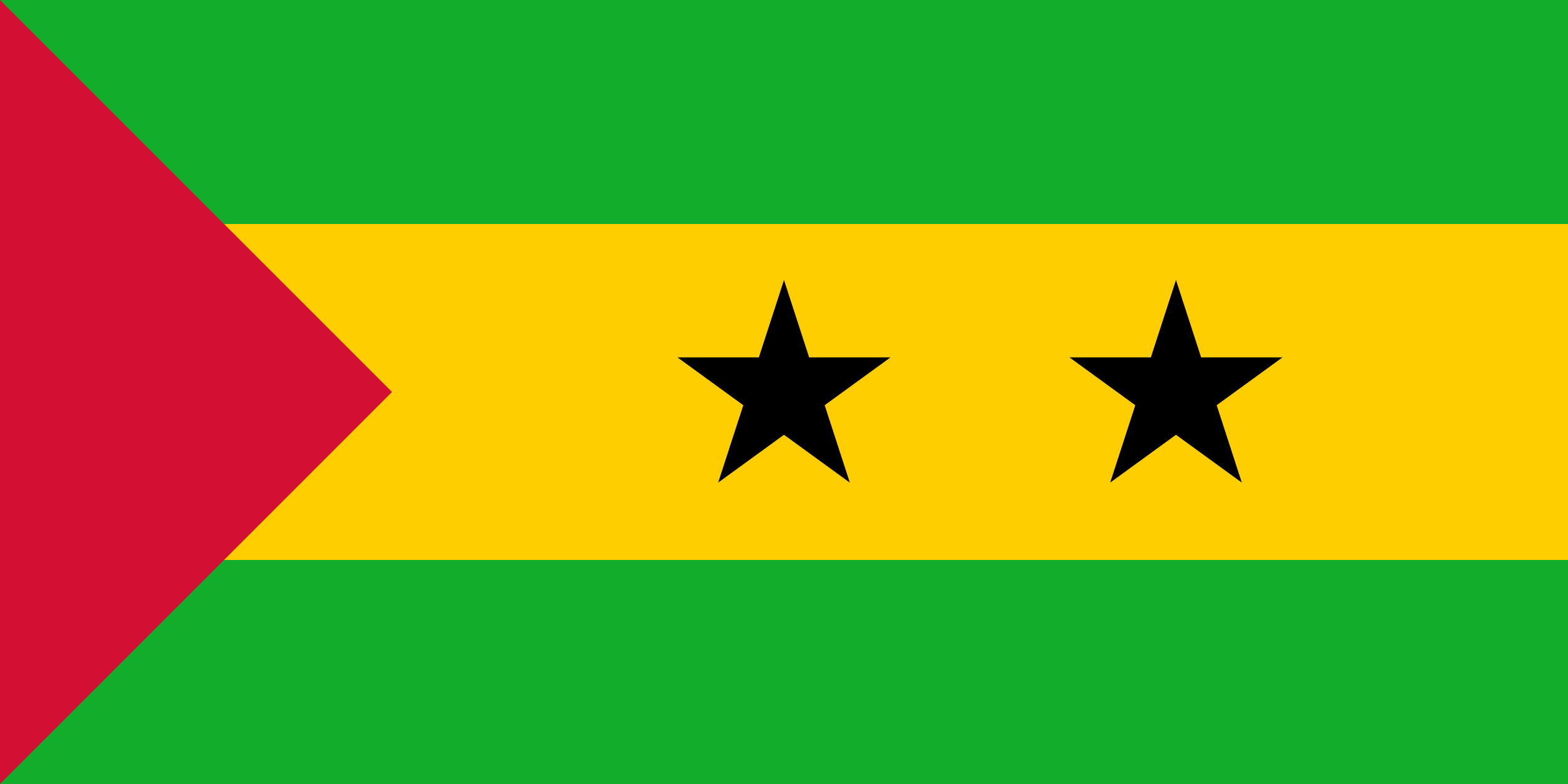 Sao Tome and Principe Free Email Database