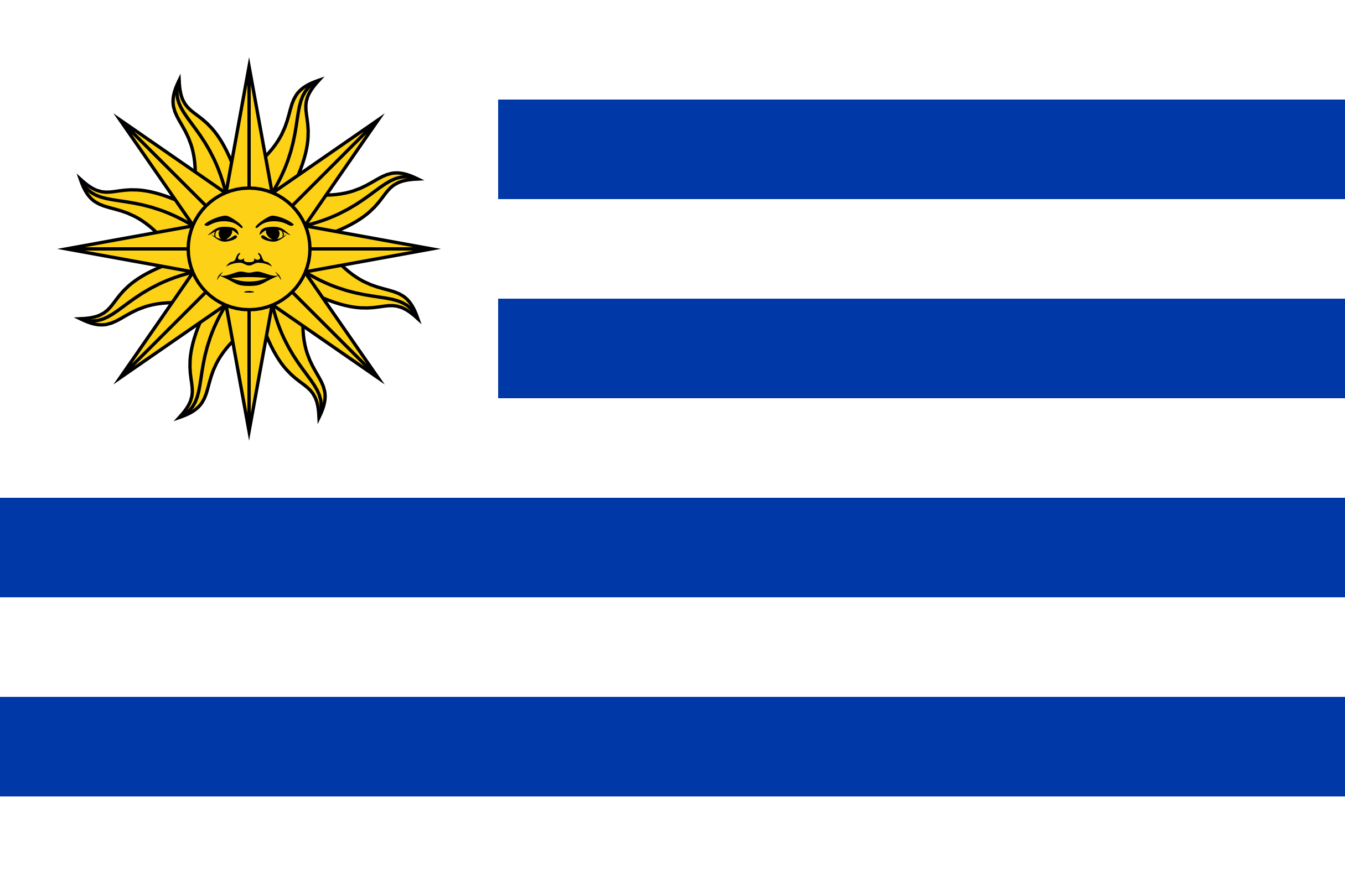 Uruguay Free Email Database